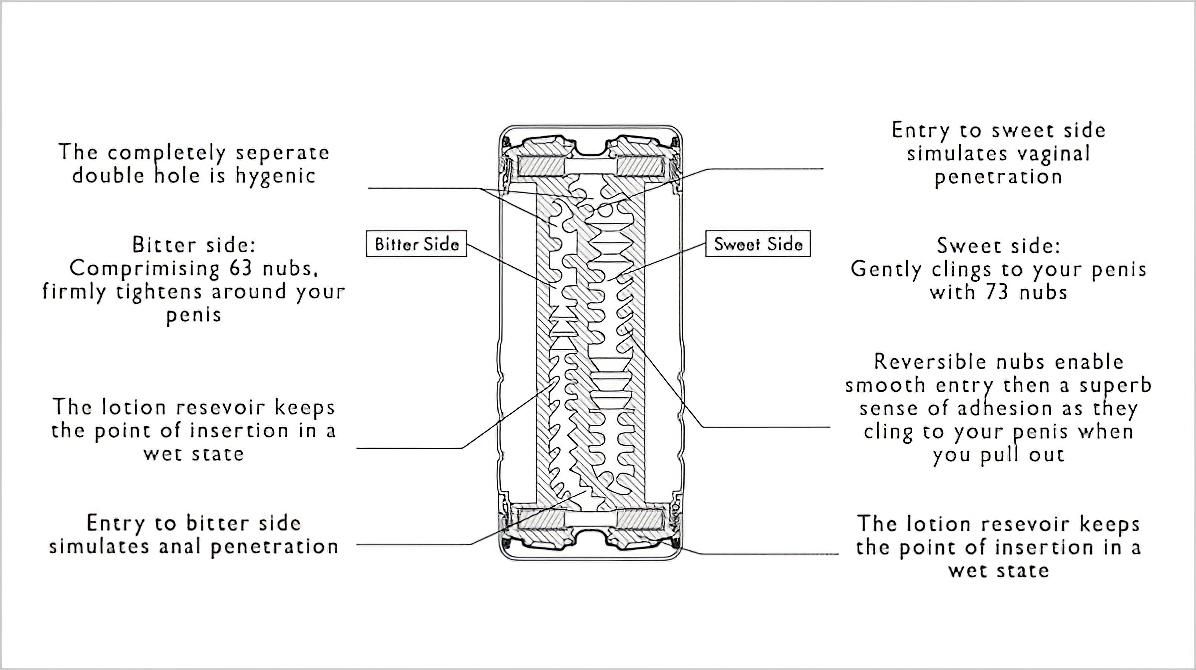 TENGA Double Hole - Kettős élvezet