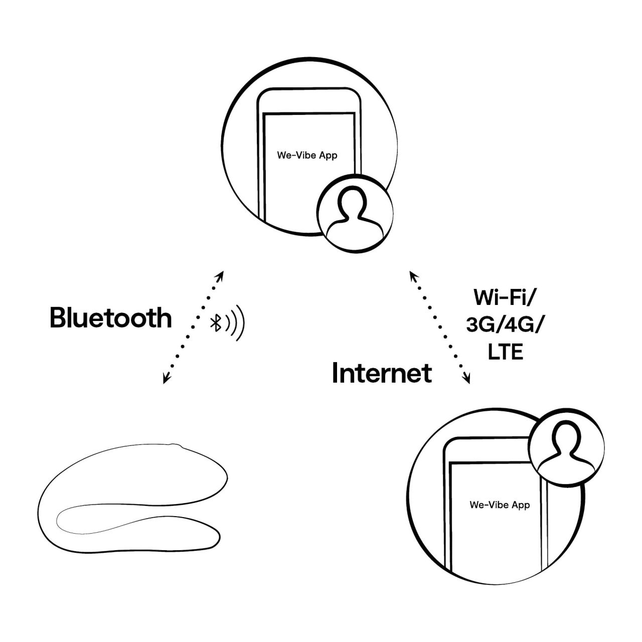 We-Vibe Sync Lite - okos, rádiós párvibrátor (pink)